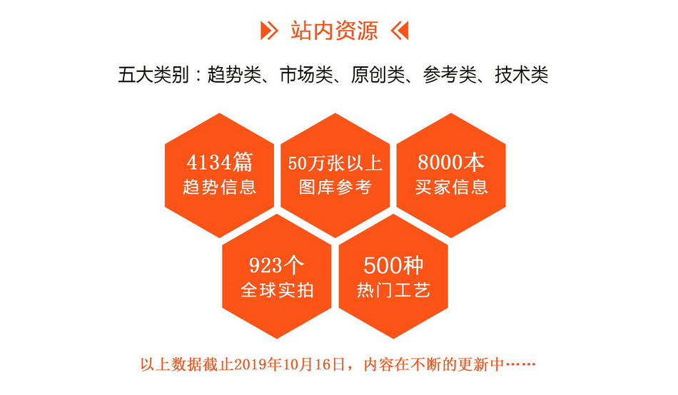 5大类_调整大小.jpg
